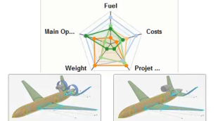 Multidisciplinary Trade-Off Analysis