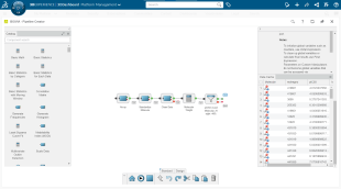 Scientific Pipeline Author