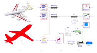 Systems Flight Dynamics Library