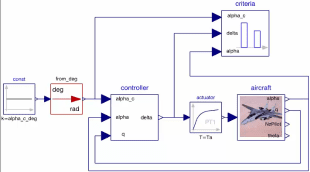 Systems Behavior Optimization