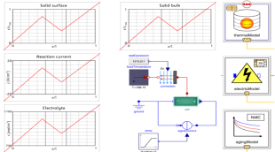Systems Battery Library