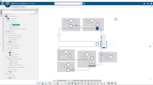 Process modeling and Engineering Library