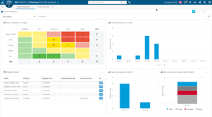 Project Portfolio Manager