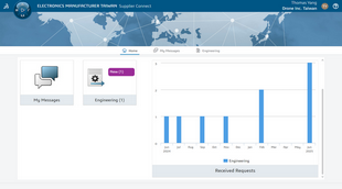 Supplier Request Manager