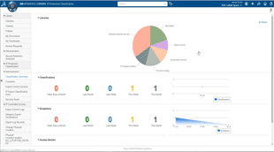 IP Security Manager