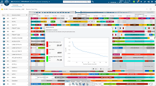 Production Scheduler