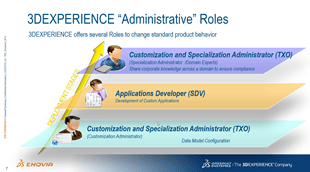 Customization and Specialization Administrator