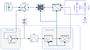 Systems Wind Power Library