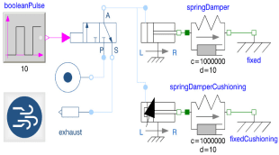 Systems Pneumatic Library