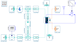 Systems Hydrogen Library