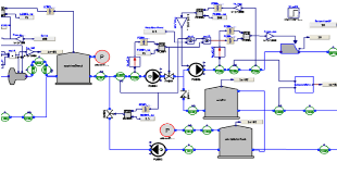 Systems Industrial Process Simulation Library